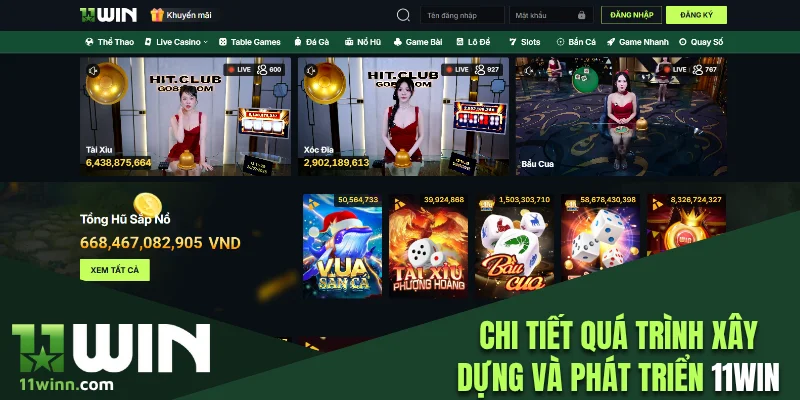 Chi tiết quá trình xây dựng và phát triển của nền tảng