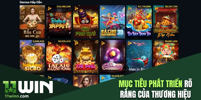 Mục tiêu phát triển rõ ràng của thương hiệu