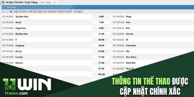 Thông tin trận đấu luôn được cập nhật chuẩn xác