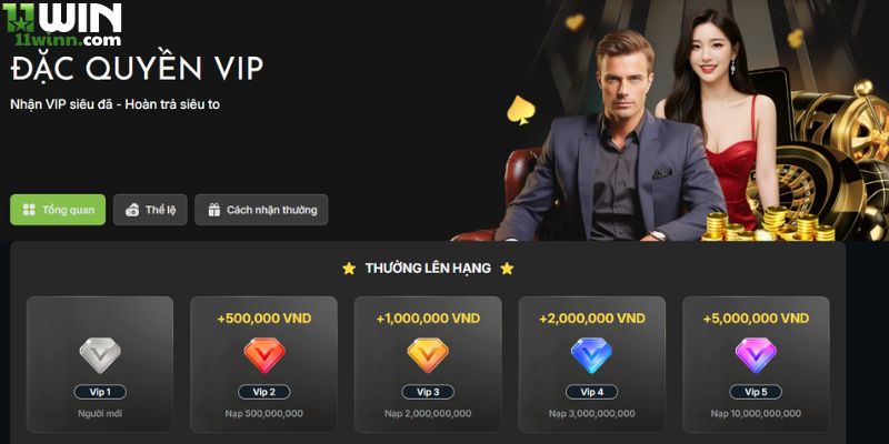 Lưu ý khi tiến hành nhận khuyến mãi tại 11Win